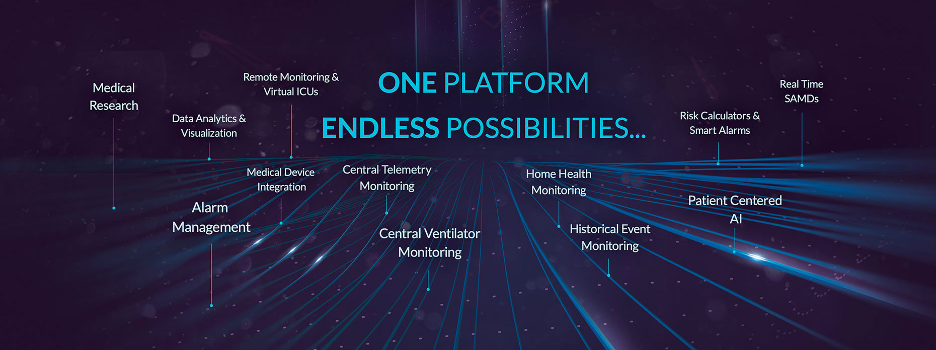 One Platform, Endless Possibilities Diagram